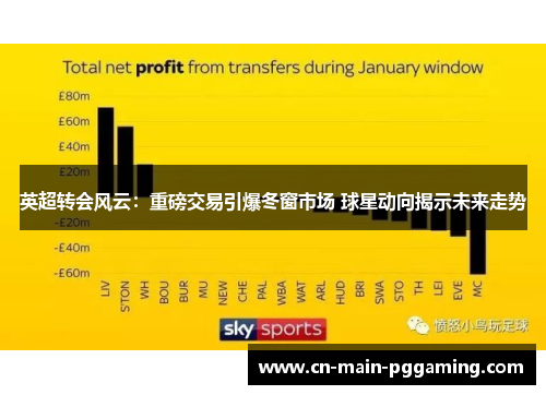 英超转会风云：重磅交易引爆冬窗市场 球星动向揭示未来走势