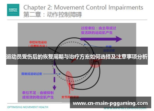 运动员受伤后的恢复周期与治疗方案如何选择及注意事项分析