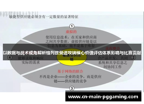 以数据与战术视角解析格列兹曼进攻端核心价值评估体系影响与比赛贡献