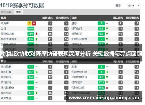 加维欧协联对阵摩纳哥表现深度分析 关键数据与亮点回顾