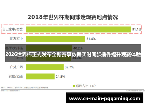 2026世界杯正式发布全新赛事数据实时同步插件提升观赛体验