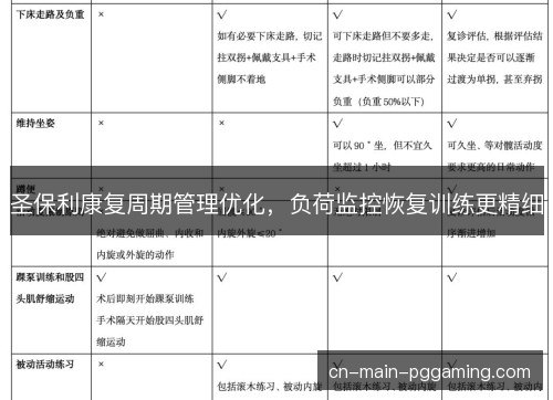 圣保利康复周期管理优化，负荷监控恢复训练更精细